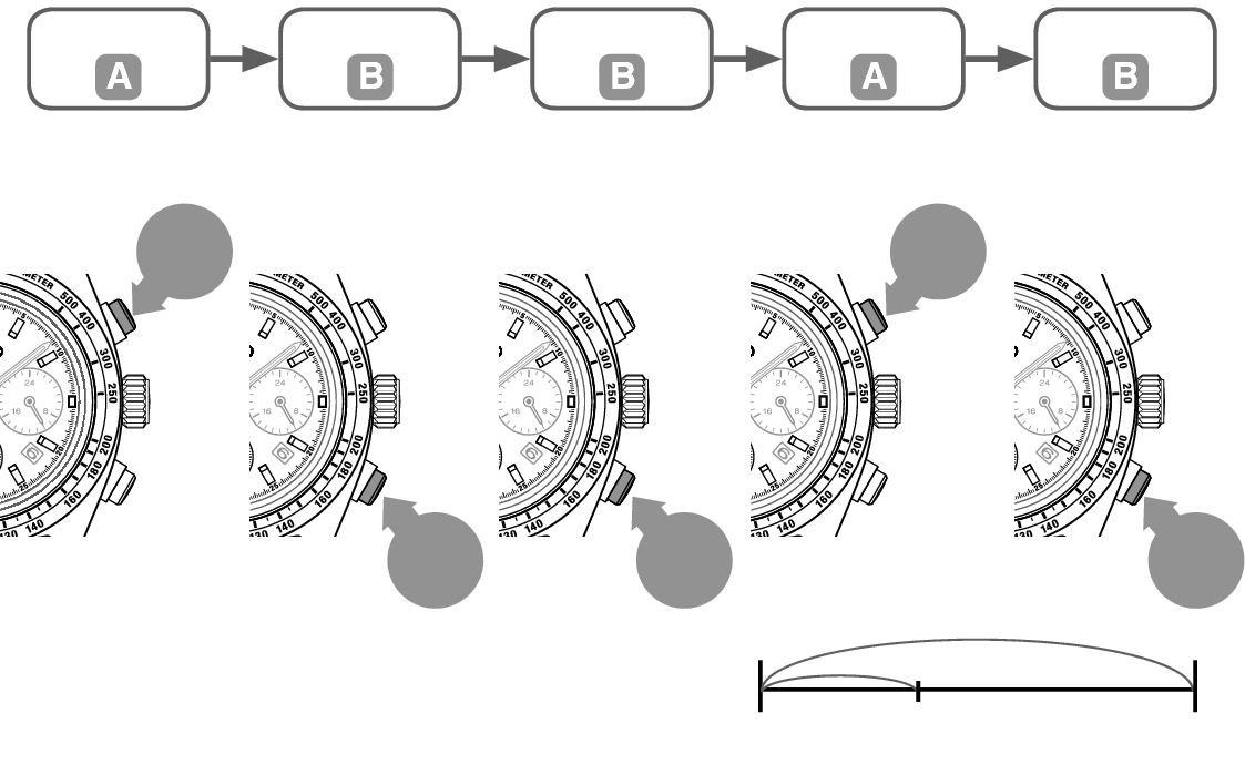 V192_Stopwatch Ex-3 + Stopwatch Ex-3